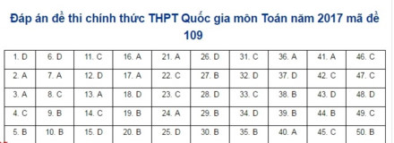 Gợi ý đáp án đầy đủ 24 mã đề Toán kỳ thi THPT Quốc gia 2017 - Ảnh 7.