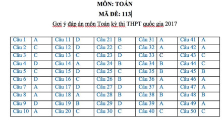 Gợi ý đáp án đầy đủ 24 mã đề Toán kỳ thi THPT Quốc gia 2017 - Ảnh 11.