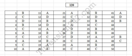 Gợi ý đáp án đầy đủ 24 mã đề Toán kỳ thi THPT Quốc gia 2017 - Ảnh 18.